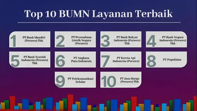 BSI Masuk Lima Besar Danantara CX100 Award 2026, Layani 24,3 Juta Nasabah