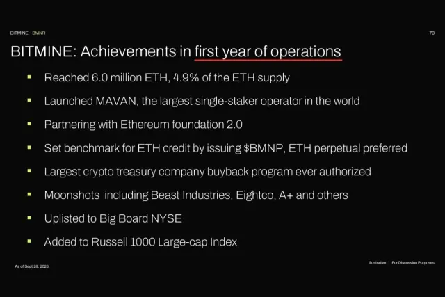 Bitmine Kuasai 4,9% Pasokan Ethereum, Total Aset Kripto Capai US$15,1 Miliar